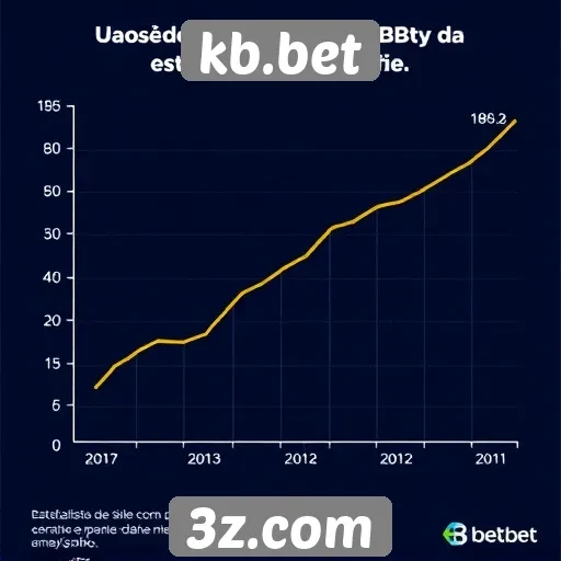 Estatísticas de crescimento de usuários no kb.bet